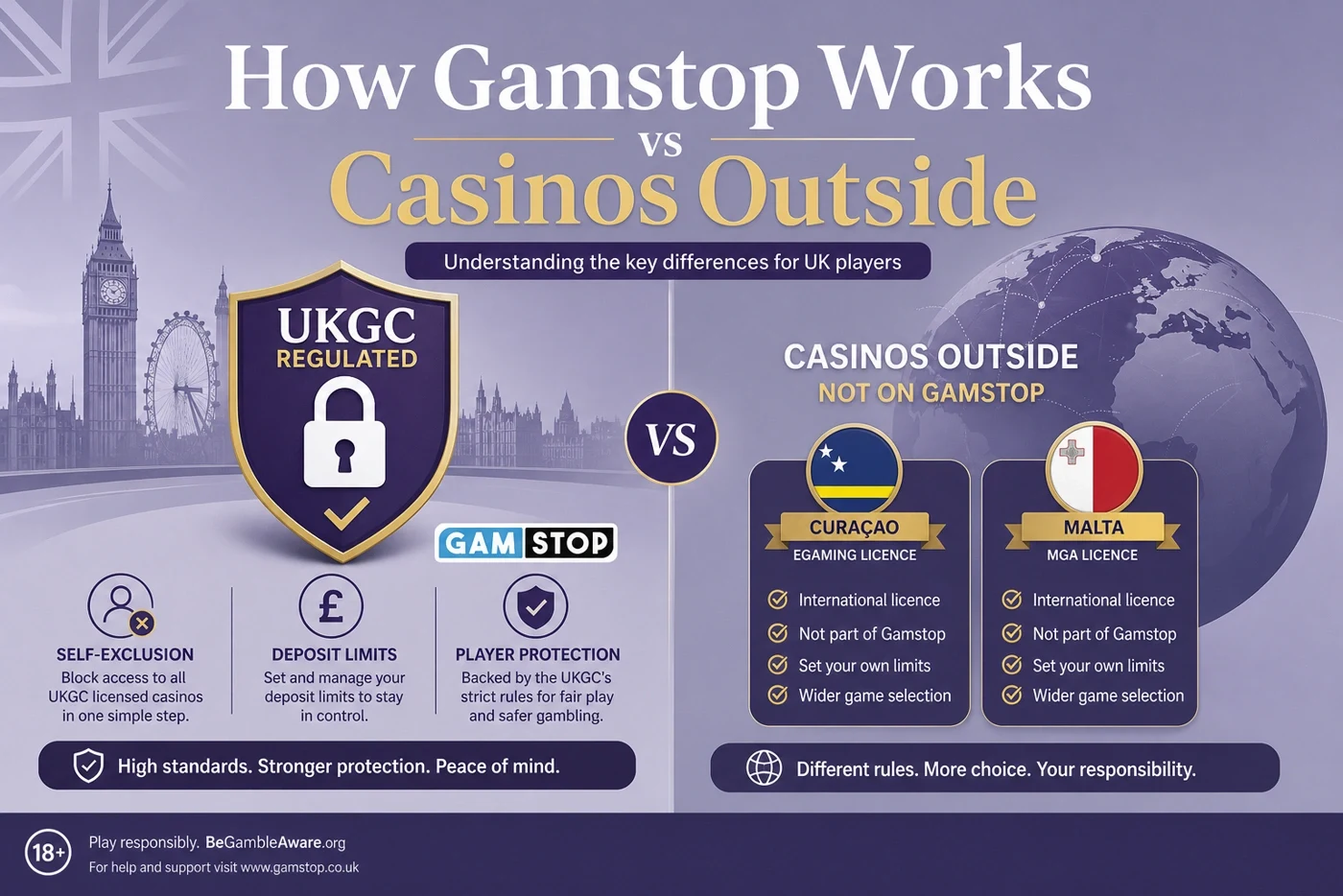 casinos not on gamstop